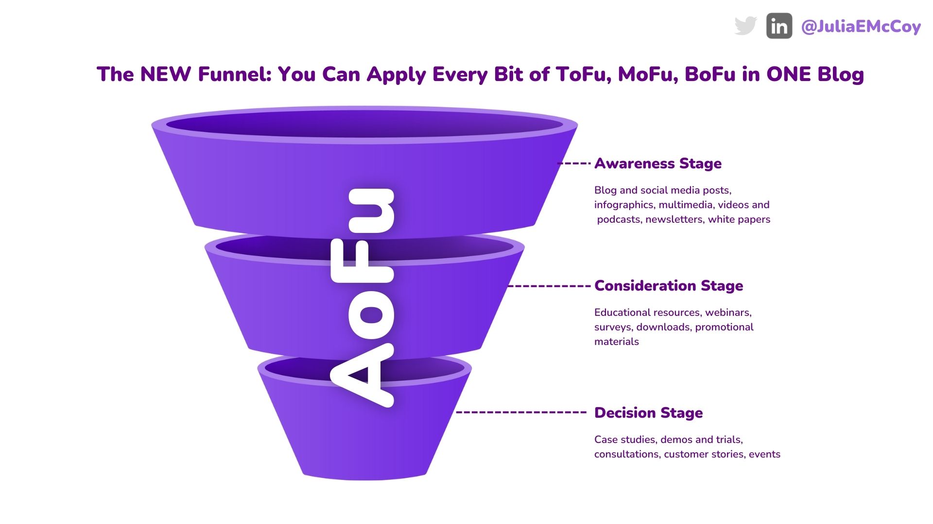 The AoFu framework