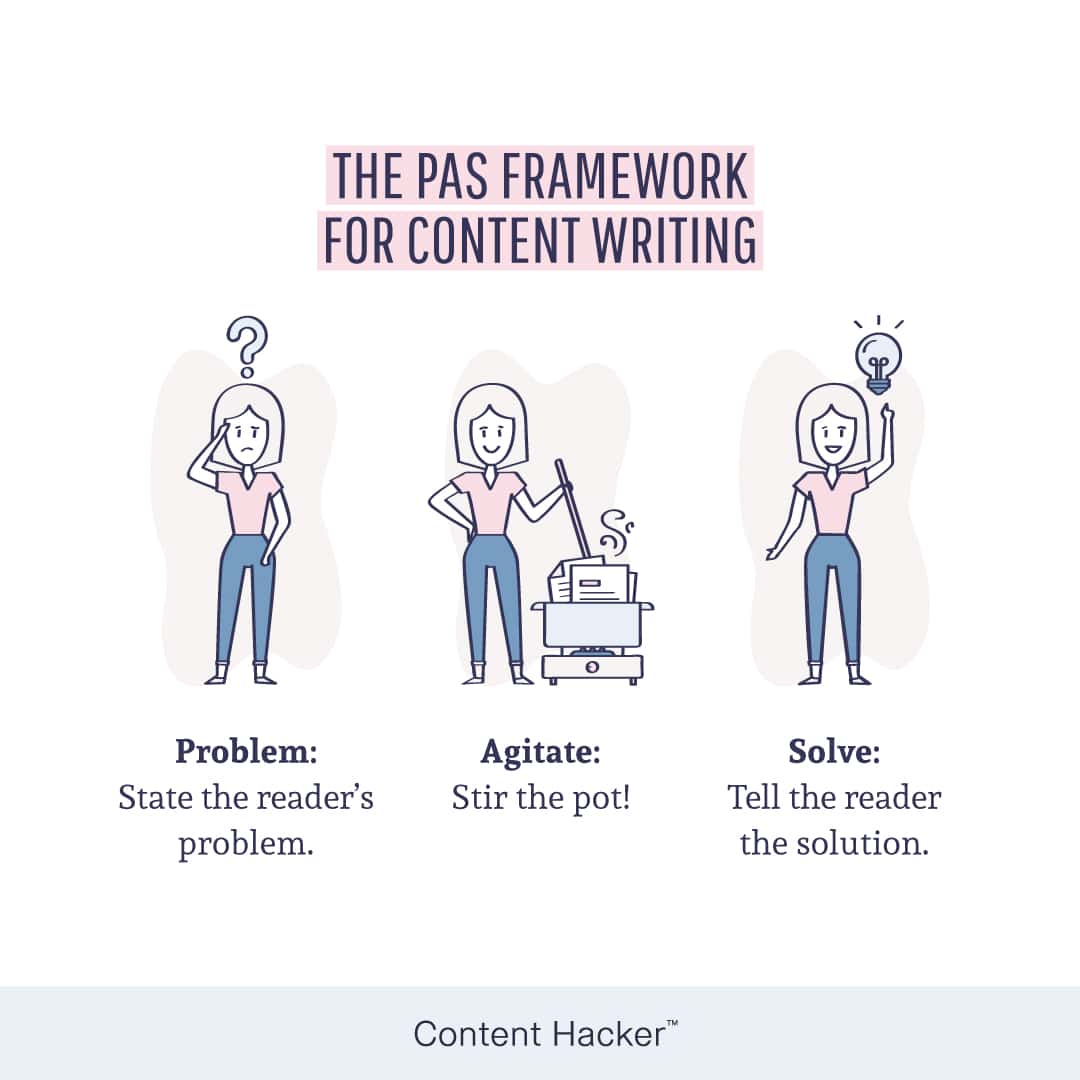 how to write content that works - pas framework