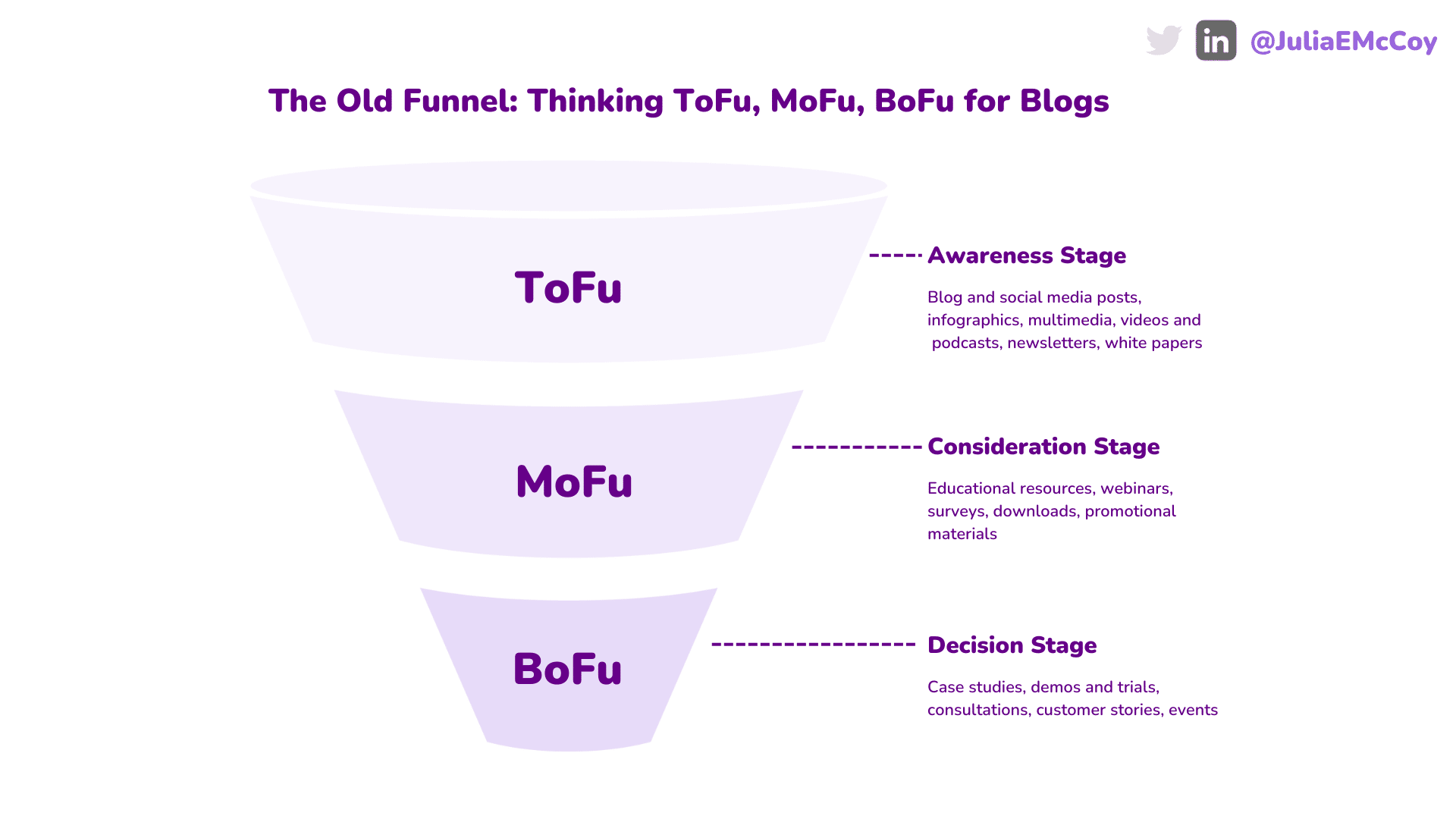 old funnel for creating content